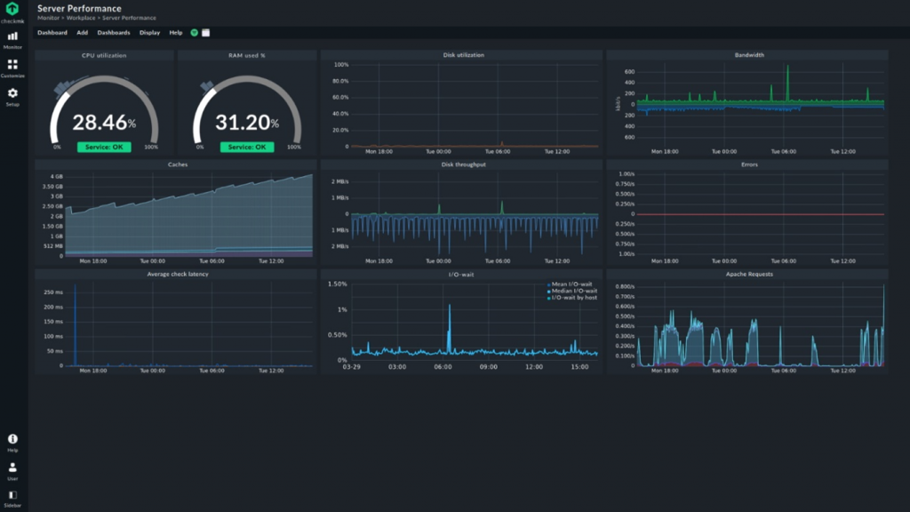 Optimización de rendimiento
